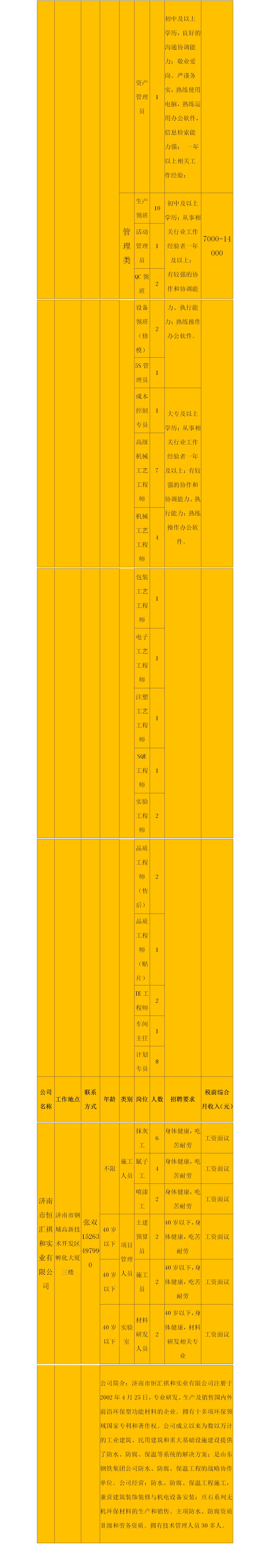 鋼城區(qū)2022年大中城市聯(lián)合招聘高校畢業(yè)生秋季專(zhuān)場(chǎng)(1)(1)_03.jpg